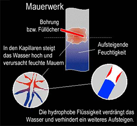 mauerwerkstrockenlegung1